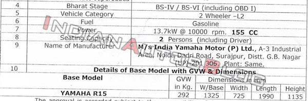 యమహా ఆర్15 కొంటున్నారా..? అయితే ఇది తప్పక తెలుసుకోండి!