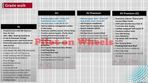 లీక్ అయిన 2020 బిఎస్ 6 నిస్సాన్ కిక్స్ ఫీచర్స్