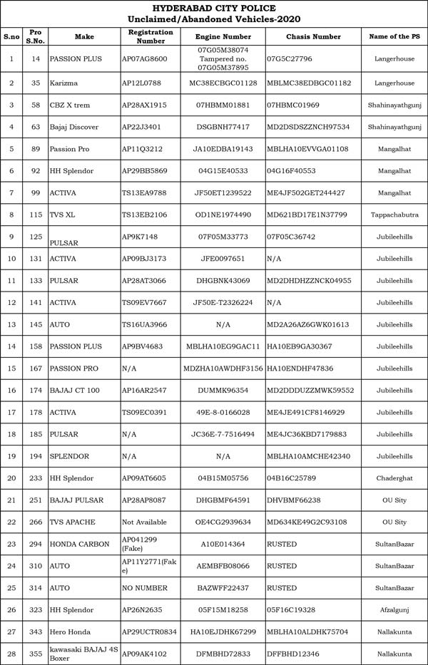 నగరంలో వేలం వేయనున్న వాహనాల జాబితా విడుదల చేసిన హైదరాబాద్ పోలీసులు