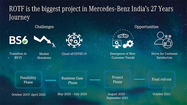 ఇప్పుడు Benz కార్లు కొనేందుకు కొత్త పద్ధతి 'Retail of the Future': పూర్తి వివరాలు