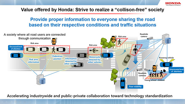 Honda కంపెనీ కొత్త టెక్నాలజీలు & కొత్త వ్యూహాలు: ఎందుకంటే?