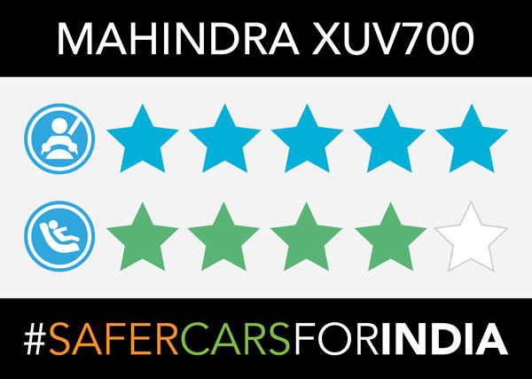 సేఫ్టీలో 5 స్టార్ రేటింగ్ పొందిన Mahindra XUV700: వివరాలు