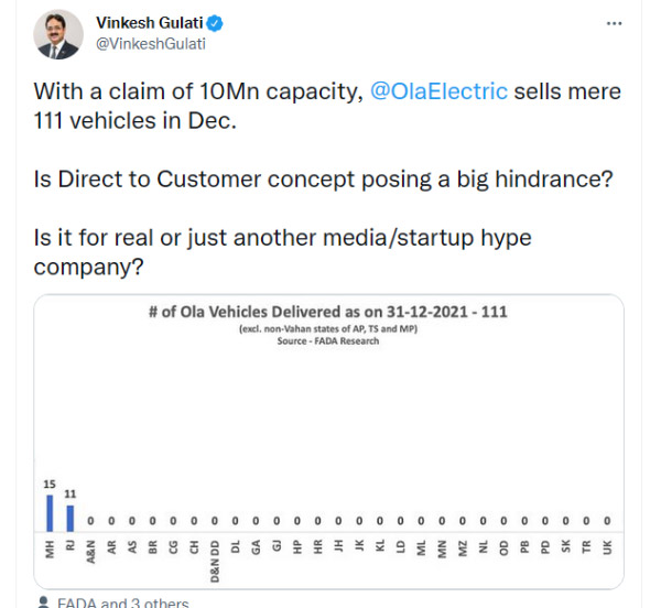 అప్పుడే బయటికొచ్చిన Ola Electric 2021 డిసెంబర్ సేల్స్ రిపోర్ట్.. అమ్మకాలు ఎలా ఉన్నాయంటే?